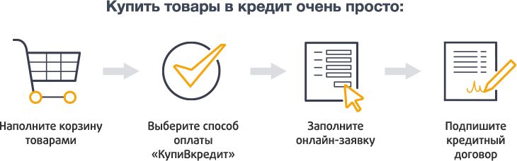 Простые шаги для кредита